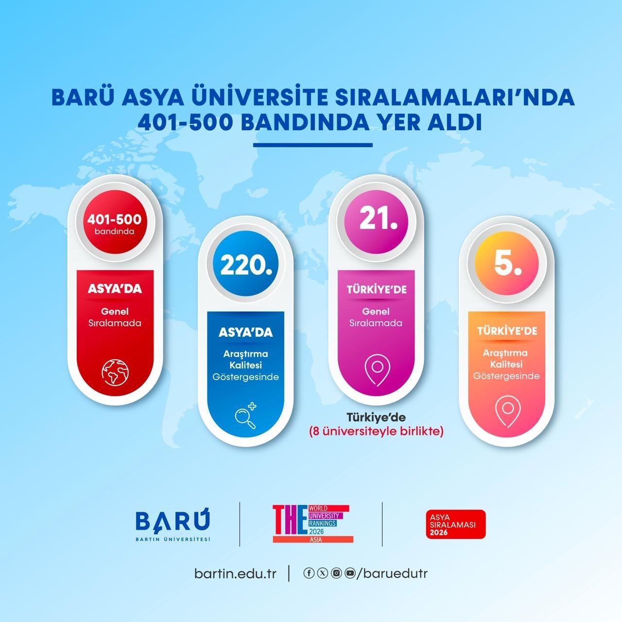 BARÜ Asya’daki en başarılı yüksek öğretim kurumları arasına girdi