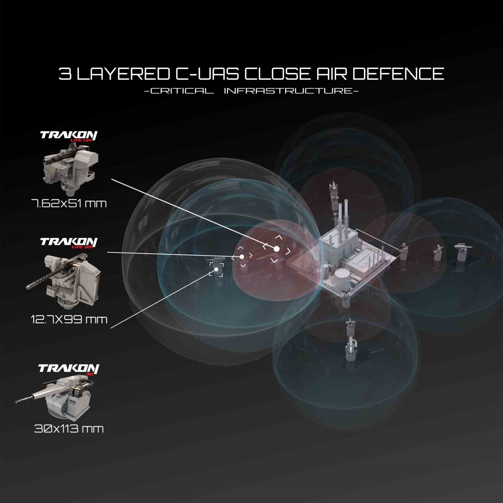 CANiK M3 FALCON, SAHA 2026’da vitrine çıkacak: Dron tehditlerine karşı 