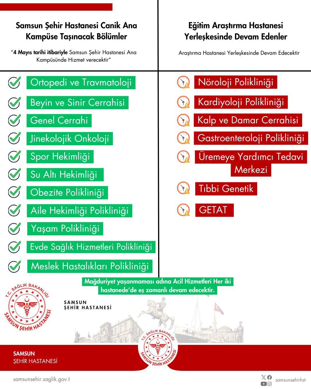 Samsun Şehir Hastanesi’ne yeni birimler taşınıyor