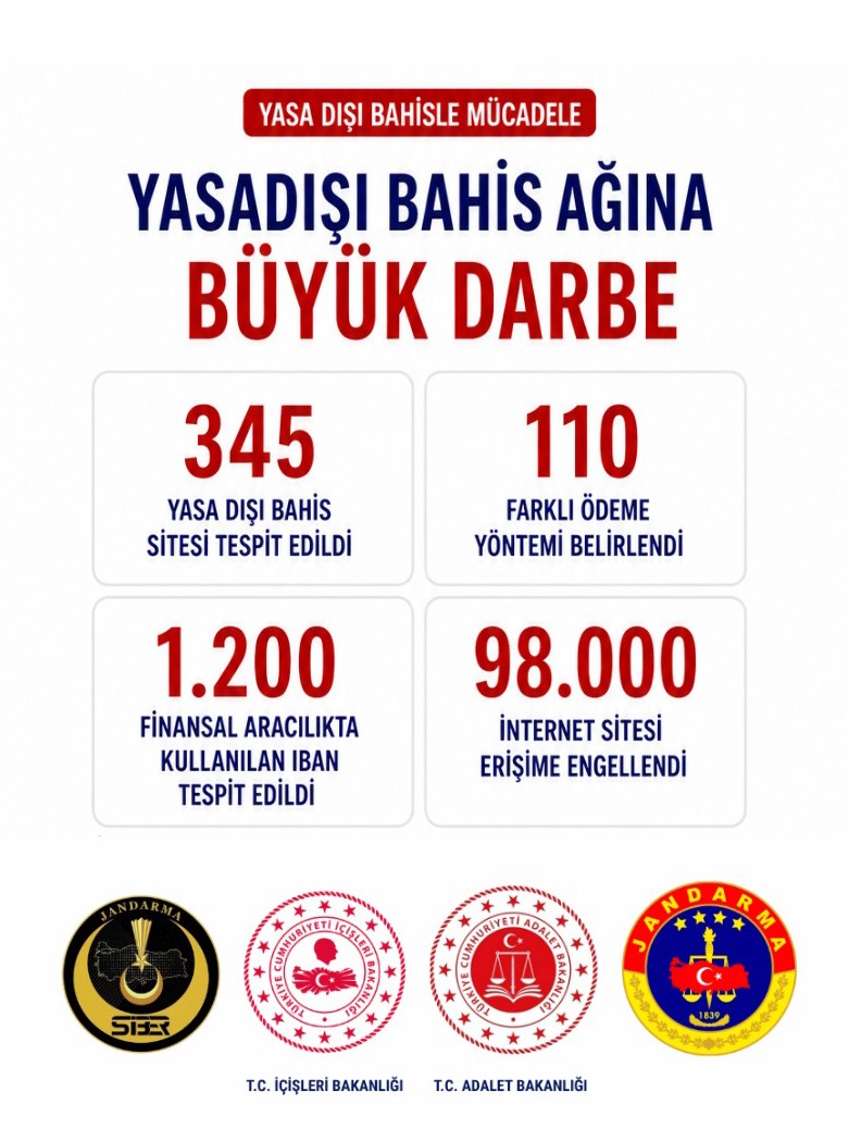 bakan-gurlek-98-bin-internet-sitesine-erisimin-engellenmesi-yonunde-karar-alindi