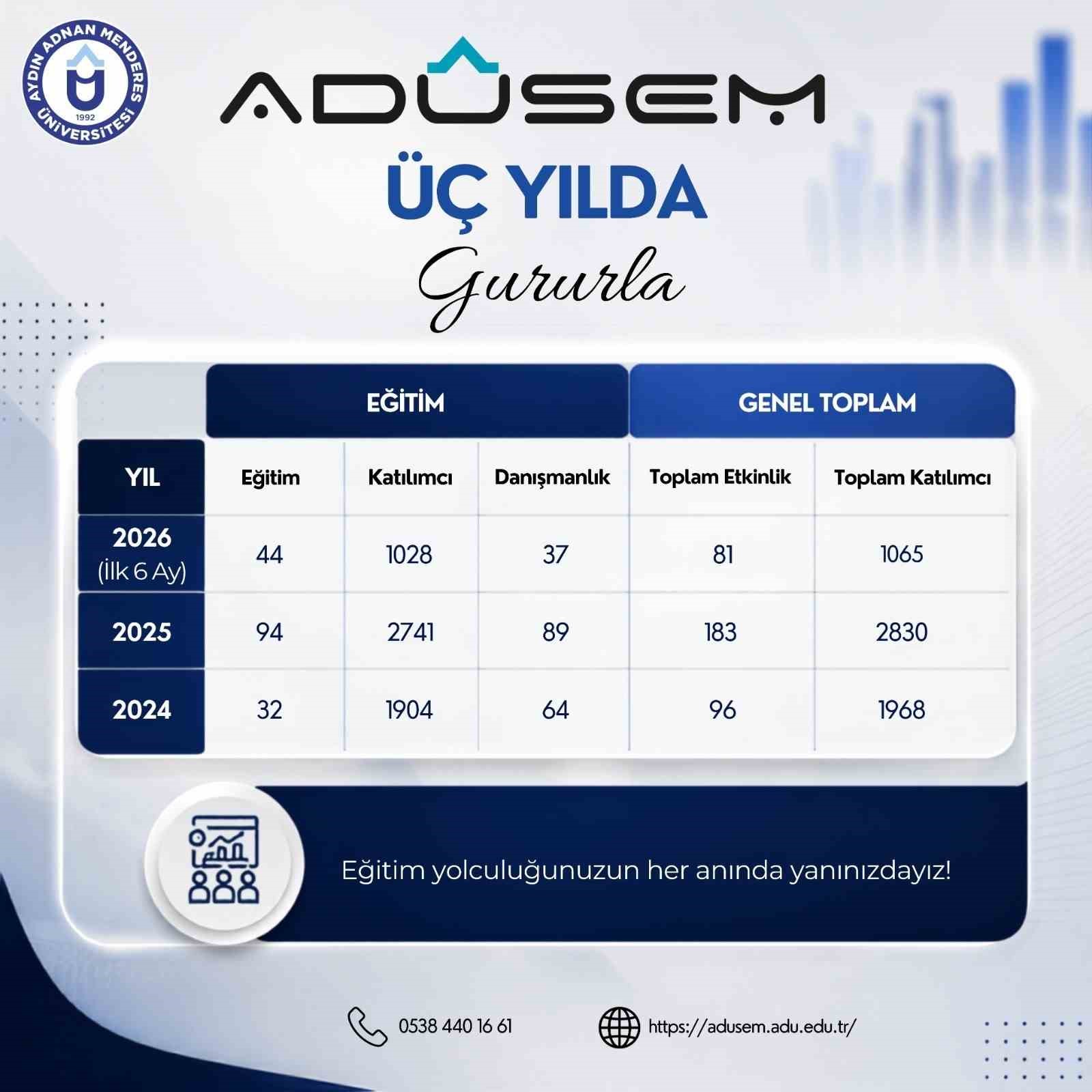 adu-de-yasam-boyu-ogrenme-calismalari-suruyor