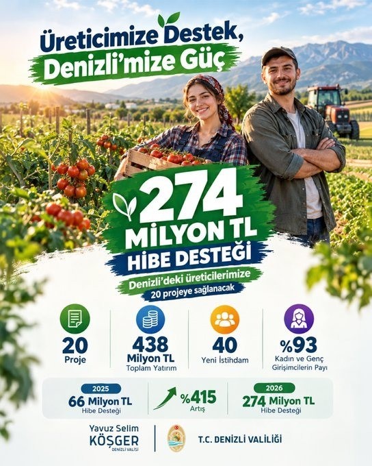 denizli-tarimina-274-milyonluk-hibe-destegi