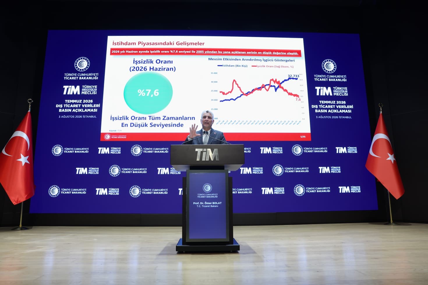 bakan-bolat-25-6-milyar-dolarla-tarihin-en-yuksek-temmuz-ayi-ihracati-gerceklesti