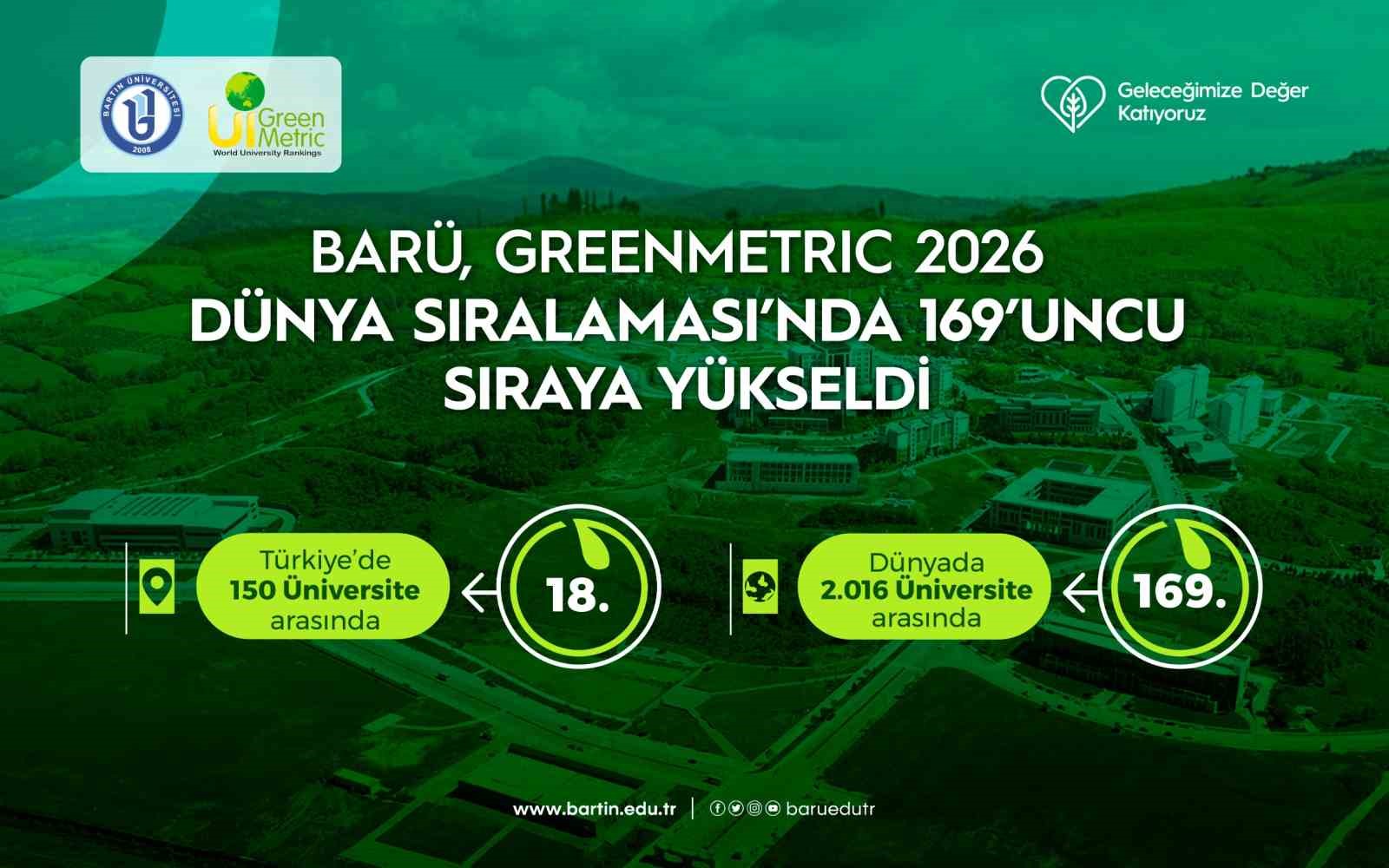 baru-greenmetric-2026-dunya-siralamasi-nda-169-uncu-siraya-yukseldi