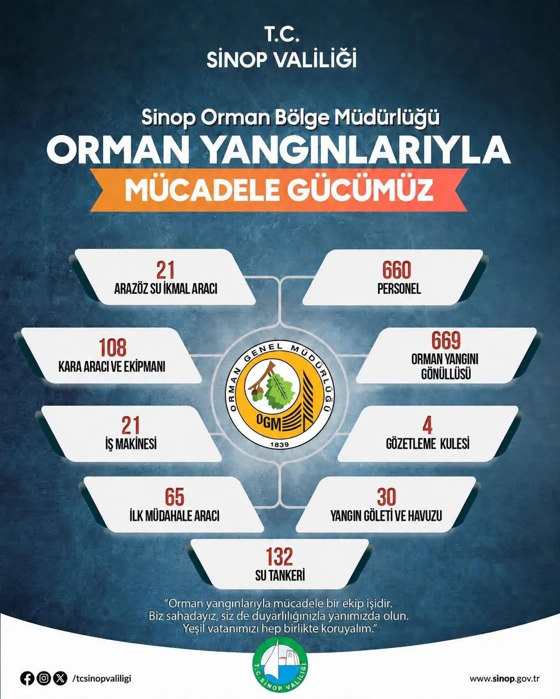 sinop-ta-orman-yanginlarina-karsi-seferberlik
