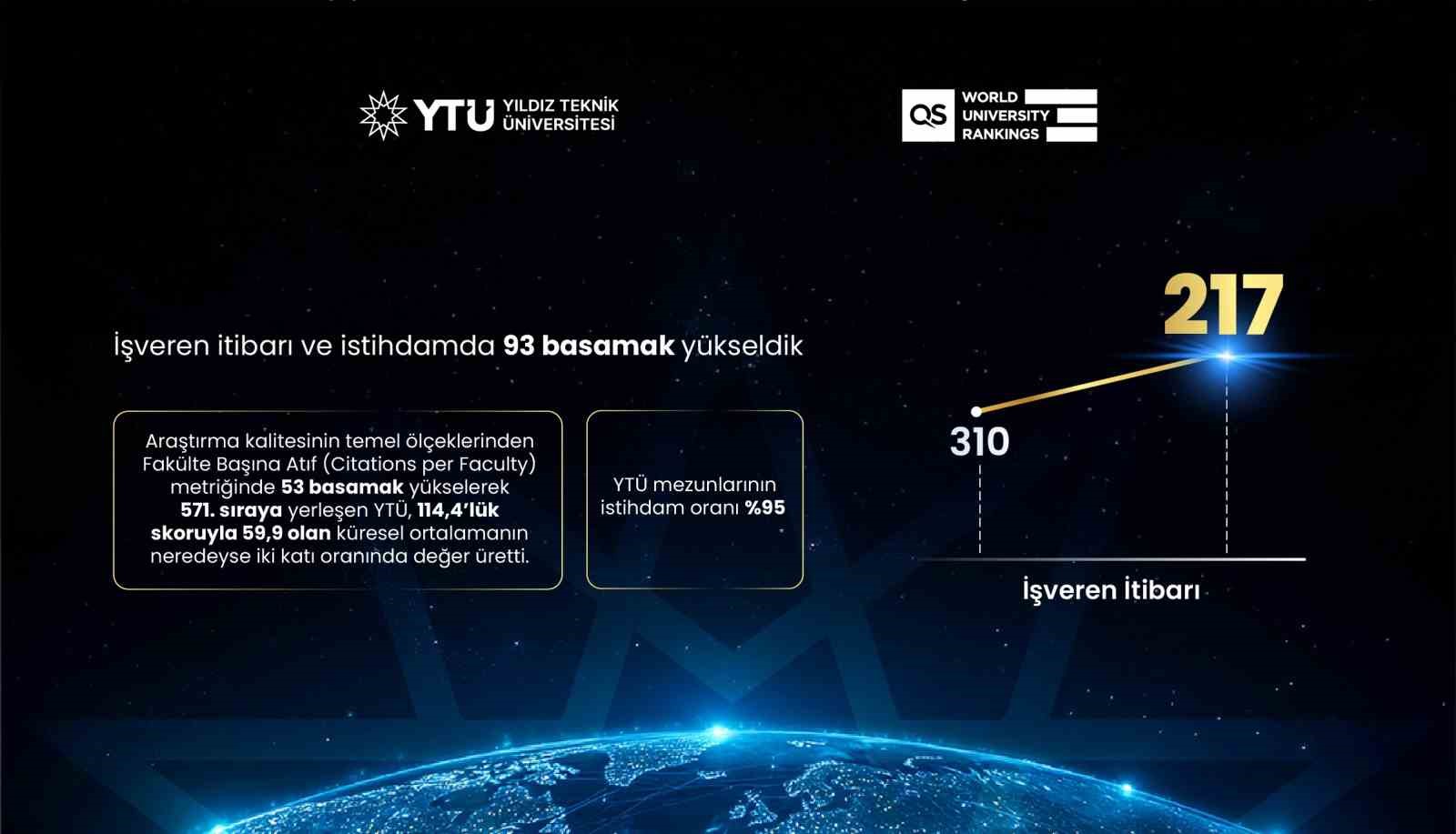 qs-2027-aciklandi-ytu-dunyada-102-basamak-yukseldi