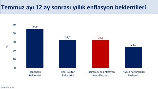bakan-simsek-hanehalki-ve-reel-sektorun-enflasyon-beklentileri-iyilesiyor