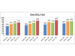 Avm Ciro Endeksi Eylül’de Yükseldi