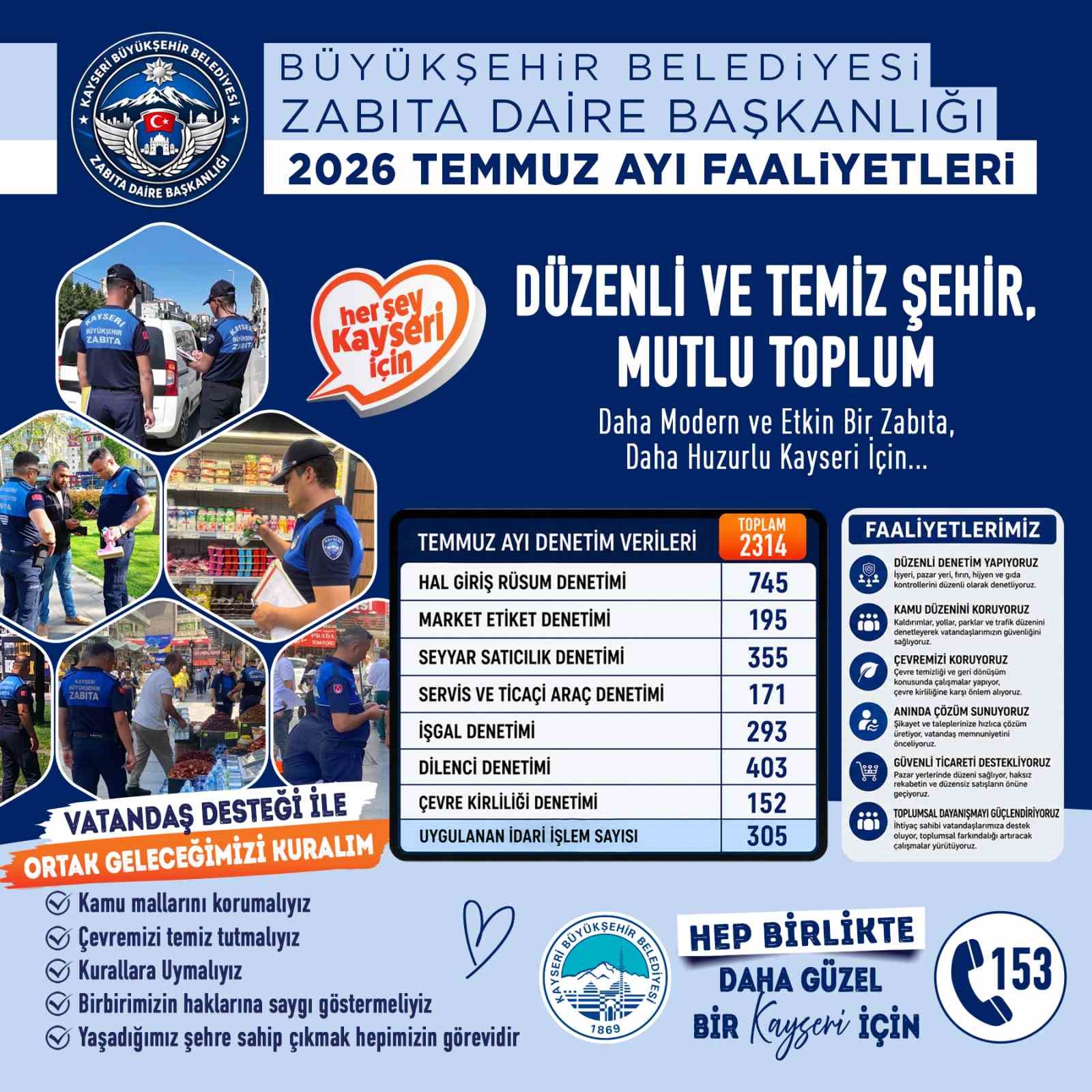 buyuksehir-zabita-temmuz-ayinda-2-bin-314-denetim-yapti