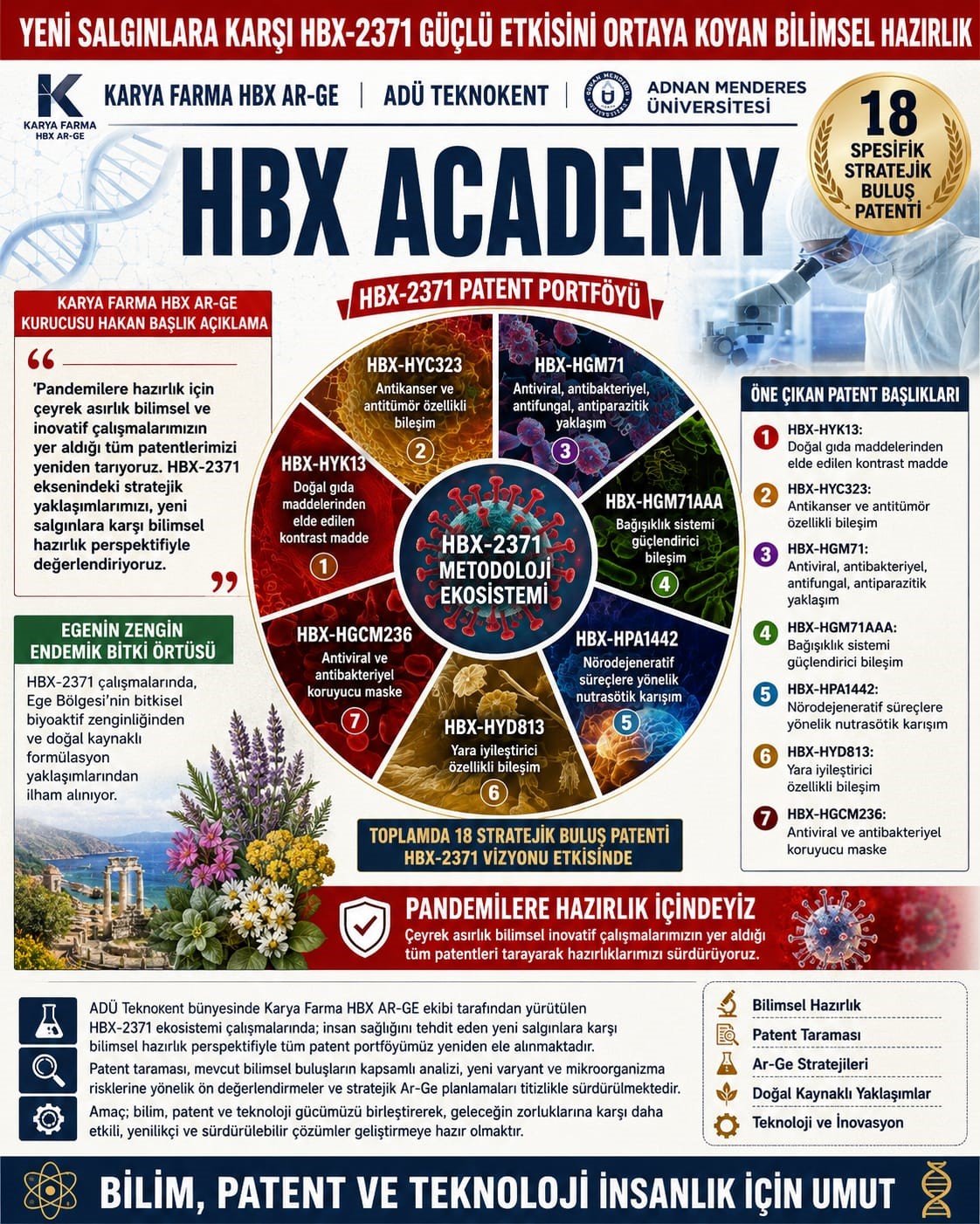 karya-farma-hbx-ar-ge-yeni-salginlara-karsi-hazirlik-yaptigini-duyurdu