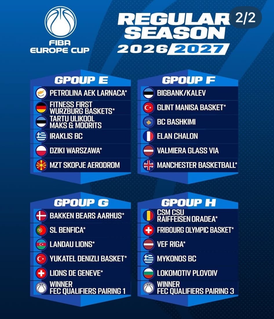 denizli-basket-elenirse-fiba-europe-cup-ta-g-grubu-nda-mucadele-edecek