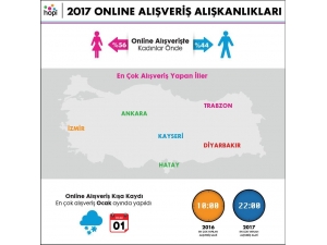 Hopi, Online Alışveriş İstatistiklerini Açıkladı