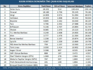 Kasım Ayının Ekonomi Karnesi Açıklandı