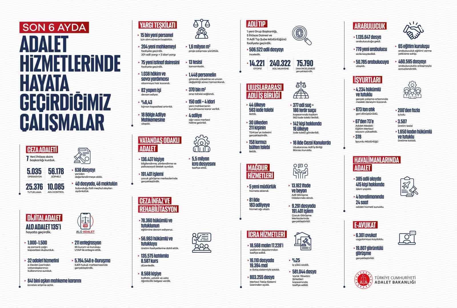 adalet-bakani-gurlek-in-6-aylik-doneminde-40-faili-mechul-dosya-aydinlatildi