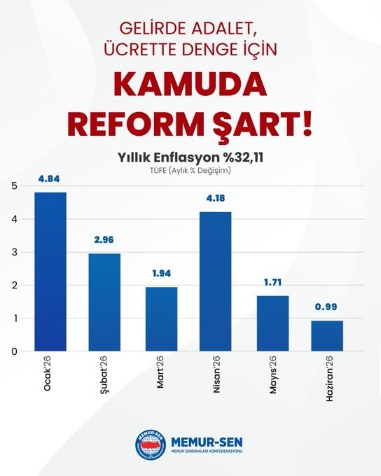 memur-sen-genel-baskani-yalcin-temmuz-maaslari-seyyanen-zamla-iyilestirilmeli