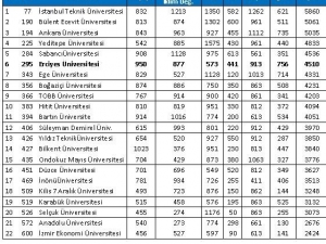 Erü, Türkiye’nin En Çevreci 6. Üniversitesi Oldu