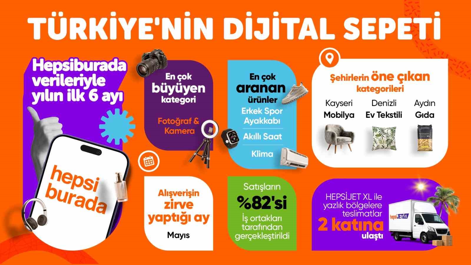 hepsiburada-turkiye-nin-dijital-sepetini-acikladi