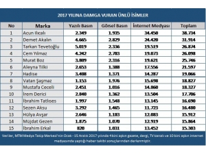 Mtm, 2017 Yılına Damga Vuran Ünlü İsimleri Açıkladı