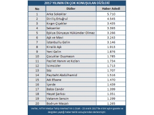 Mtm, 2017 Yılının En Popüler Dizileri Açıkladı