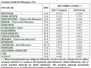 Maliye Bakanlığı’ndan Memur Ve Emekli Maaşlarıyla İlgili Açıklama