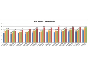 Kasım Ayında Avm Endeksi Yüzde 19,3 Artışla Enflasyonun Yüzde 6,2 Üzerinde