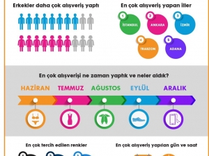 Hopi, 2017 Alışveriş İstatistiklerini Açıkladı