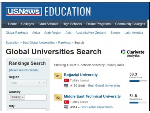Gaün, Türkiye’nin En İyi 14’üncü Üniversitesi