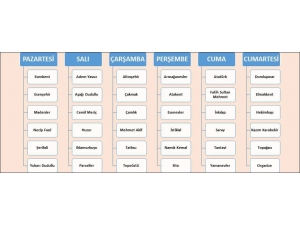 Ümraniye’de Geri Dönüşümle Doğaya Ve Ekonomiye Destek