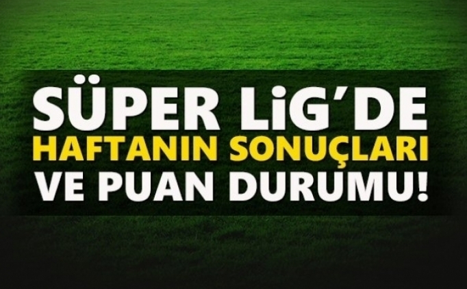 Süper Lig 20. Hafta Puan Durumu Ve Fikstür