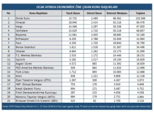 Ocak Ayı Ekonomi Başlıkları Belirlendi