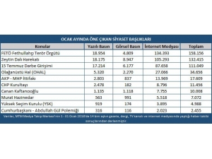 Ocak Ayında Türkiye’nin Gündeminde Afrin Operasyonu Vardı