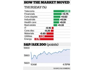 Abd’deki Kayıp Avustralya Ekonomisini Vurdu