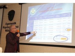 Manisa’da Bütçe Gerçekleşmeleri Yüzde 100’ün Üzerinde Gerçekleşti