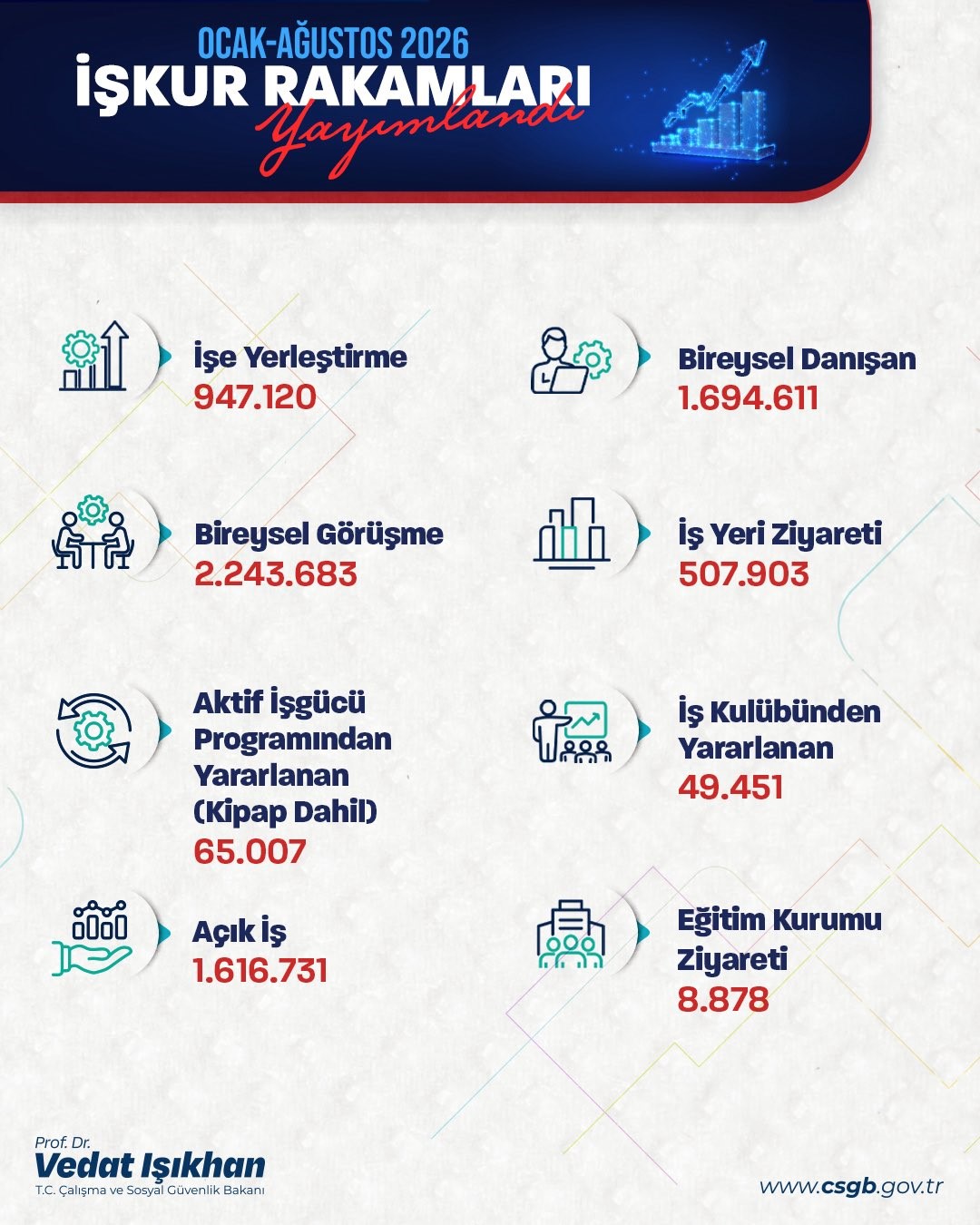 bakan-isikhan-947-binden-fazla-ise-yerlestirmeye-aracilik-ettik