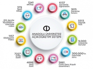 Açıköğretim Sistemi Yardımcı Öğrenme Materyalleri İle Öne Çıkıyor