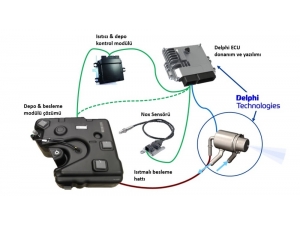 Dizel’de Scr Teknolojisi