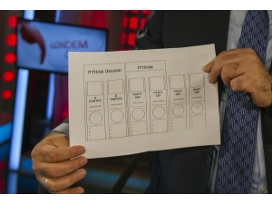 İhlas Medya Ankara Temsilcisi Batuhan Yaşar’ın Tgrt Haber Gündem Özel Programı’na Konuk Olan Adalet Bakanı Abdulhamit Gül, 24 Haziran’da Kullanılacak Oy Pusulasını Gösterdi. Gül, "24 Haziran’da İki Tercihte Bulunacağız.