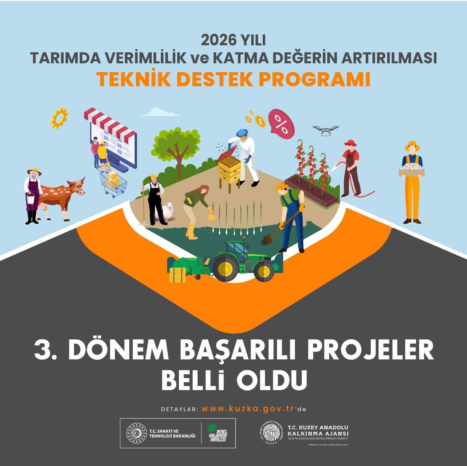 kuzka-ntarimda-veririm-ve-katma-degeri-artiracak-3-projeyi-destekleyecek
