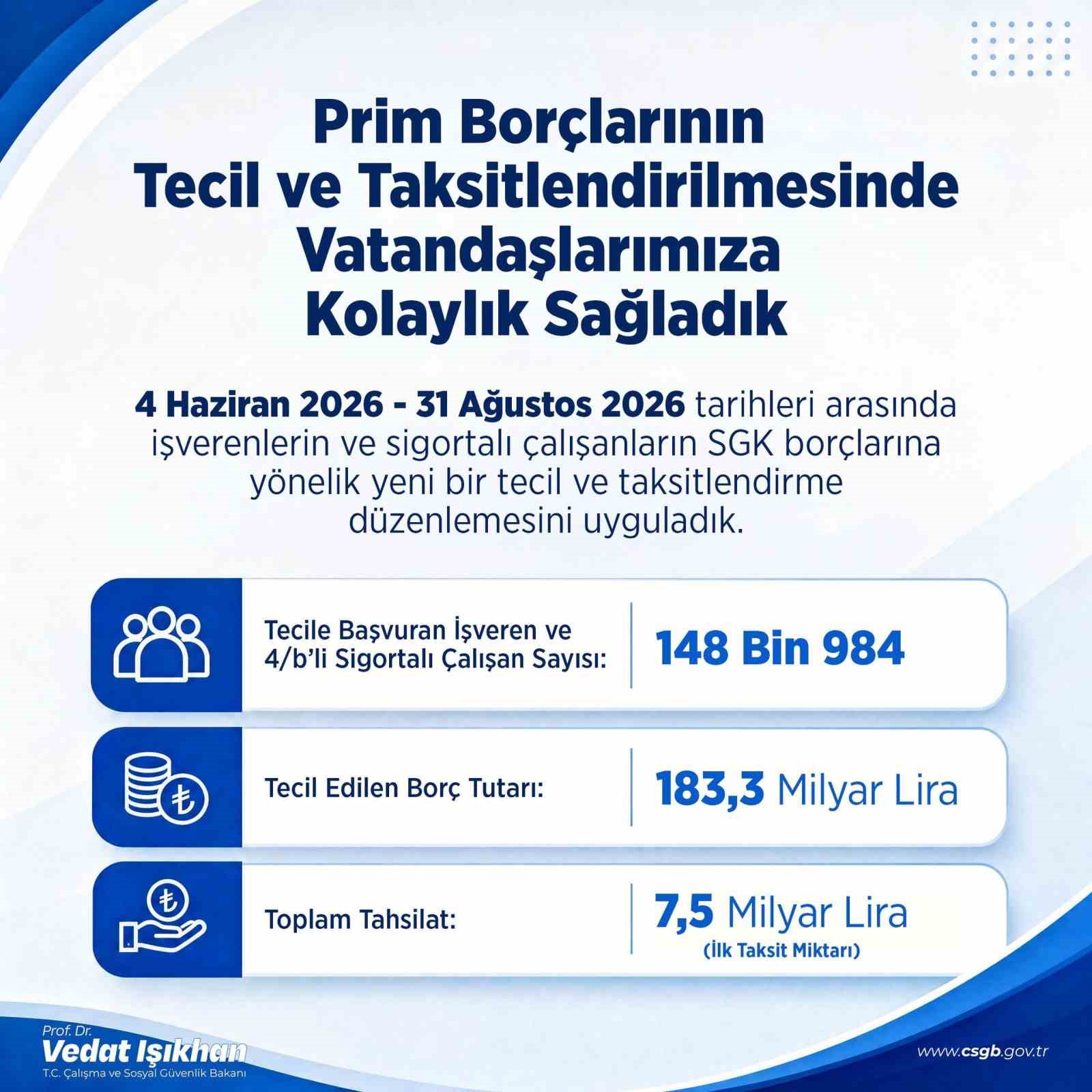 bakan-isikhan-prim-borclarinin-tecil-ve-taksitlendirilmesinde-vatandaslarimiza-kolaylik-sagladik