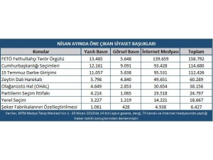 Nisan Ayının Gündeminde ‘Seçim’ Vardı