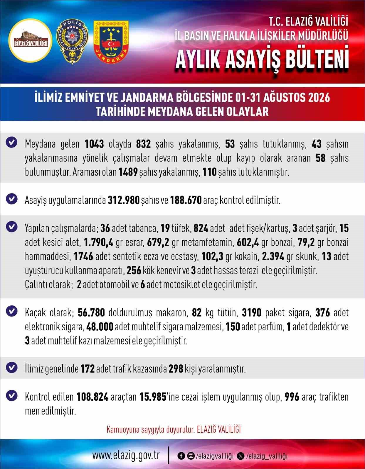 elazig-da-asayis-uygulamalari-bin-489-sahis-yakalandi