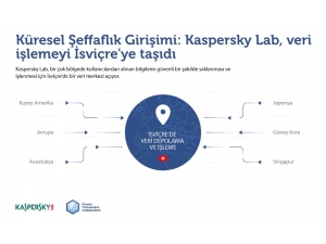 Kaspersky Lab Veri İşleme Tesislerini Rusya’dan İsviçre’ye Taşıyor