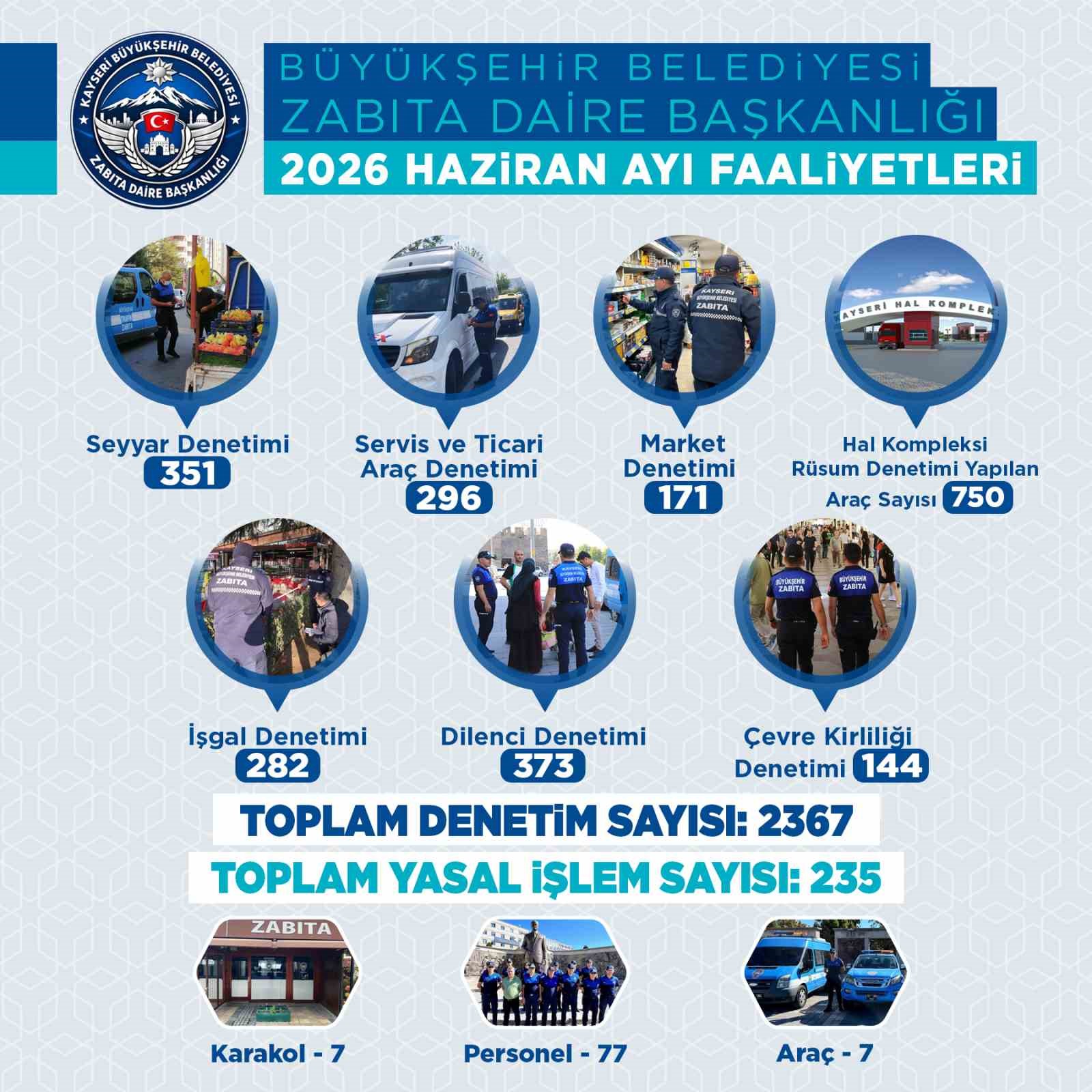 buyuksehir-zabitasi-haziran-da-2-bin-367-denetimle-kent-duzenine-guc-katti