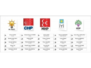 Adıyaman’ın Milletvekili Adayları