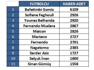 Şampiyon Galatasaray’ın En Medyatik İsimleri