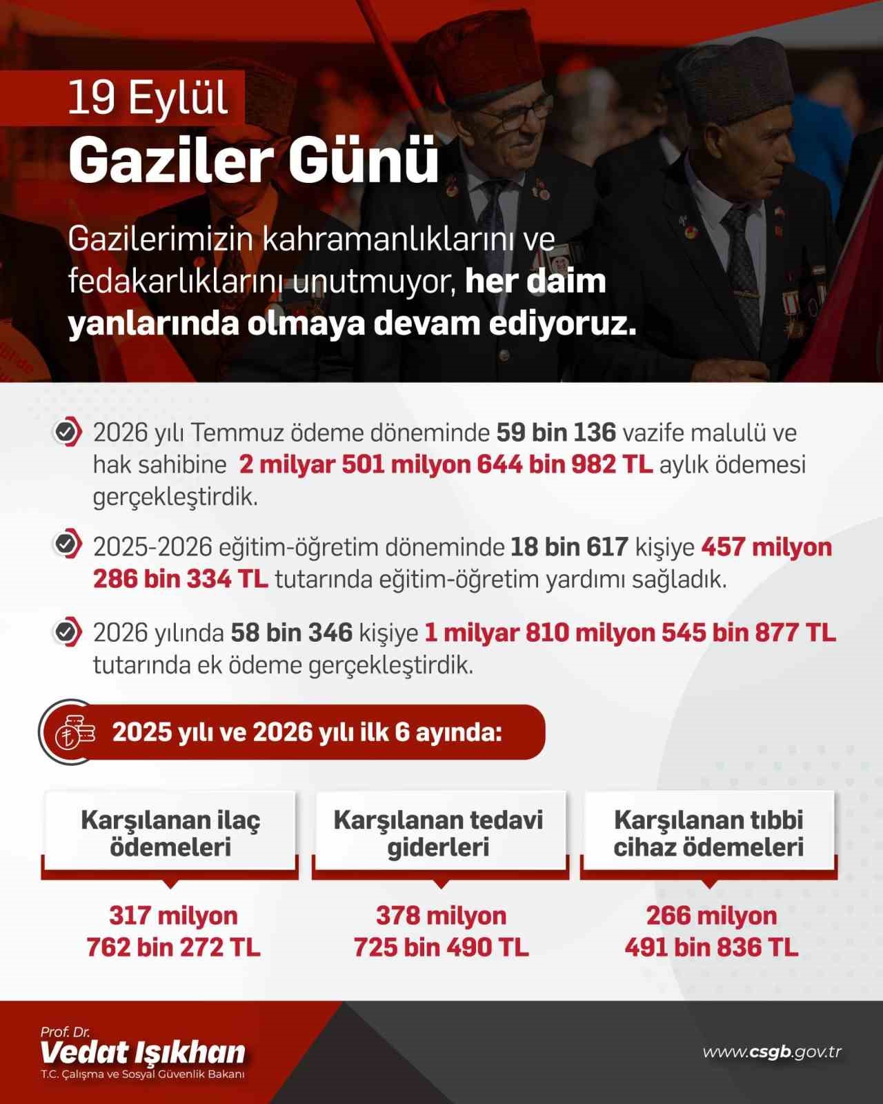 bakan-isikhan-hayata-gecirdigimiz-duzenlemelerimizle-kahraman-gazilerimizin-yaninda-olmaya-devam-edecegiz