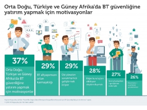 Veri Sızıntıları Meta Bölgesindeki Şirketlere 1 Milyon Dolara Mal Oluyor