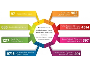 Tezsiz Yüksek Lisans Final Sınavları Tamamlandı