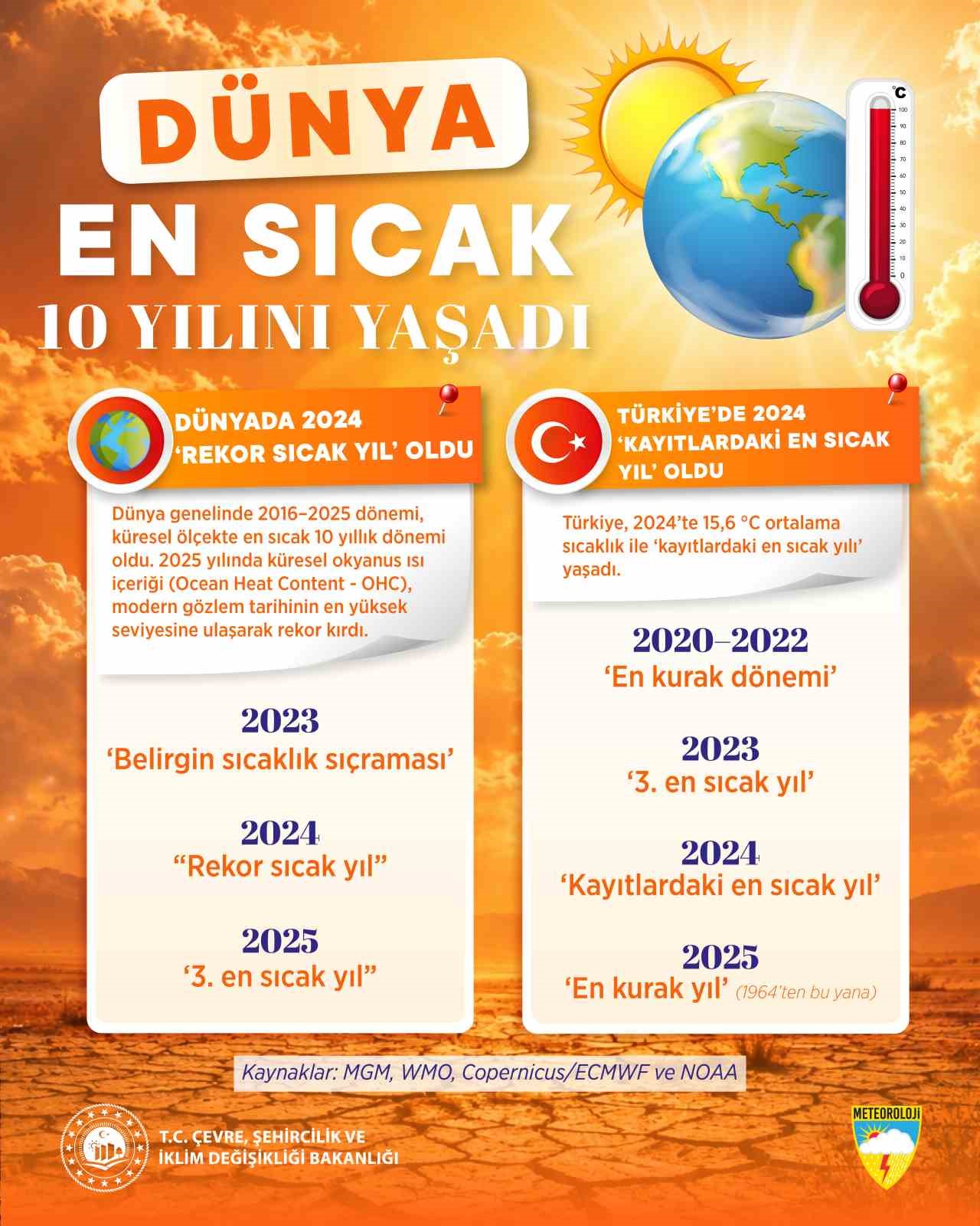 bakan-kurum-iklim-degisikligi-ile-mucadele-bugun-artik-bir-zorunluluk