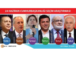 Argetus Araştıma’dan Seçim Anketi